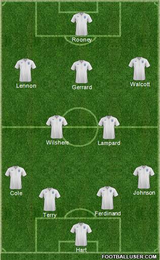 England Formation 2012