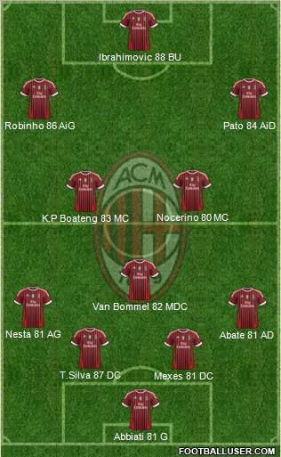 A.C. Milan Formation 2012