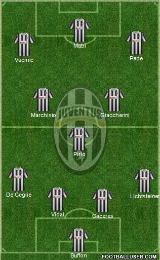 Juventus Formation 2012