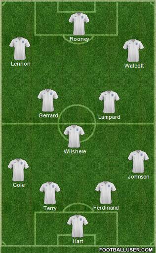 England Formation 2012