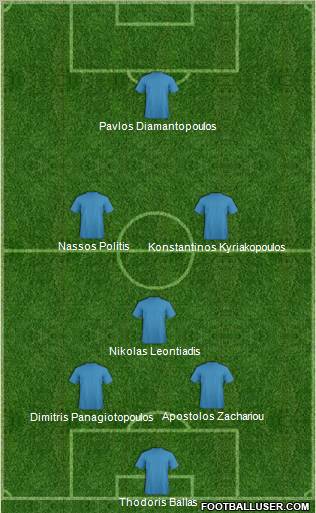 Dream Team Formation 2012