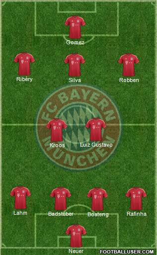 FC Bayern München Formation 2012