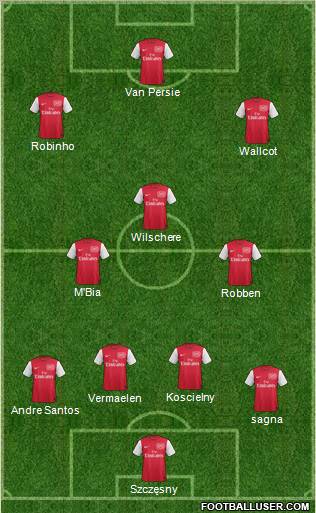 Arsenal Formation 2012