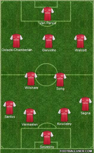 Arsenal Formation 2012