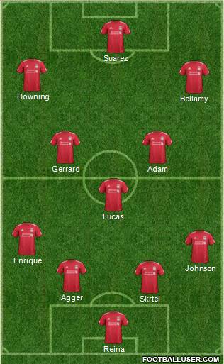 Liverpool Formation 2012