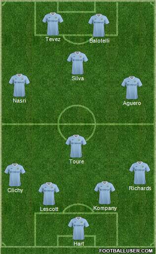 Manchester City Formation 2012