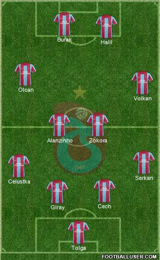 Trabzonspor Formation 2012