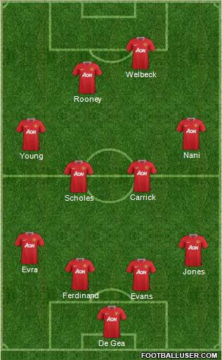 Manchester United Formation 2012