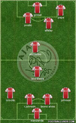 AFC Ajax Formation 2012
