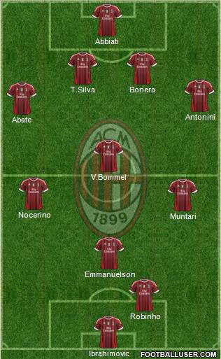 A.C. Milan Formation 2012