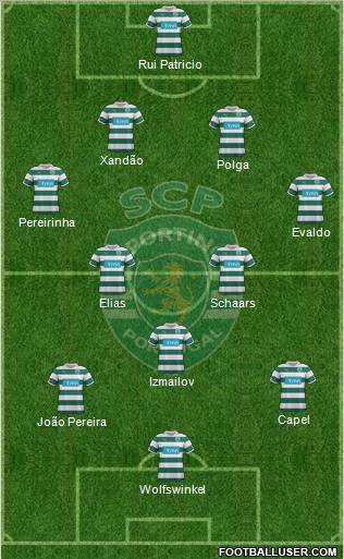 Sporting Clube de Portugal - SAD Formation 2012