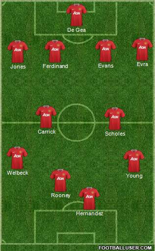 Manchester United Formation 2012