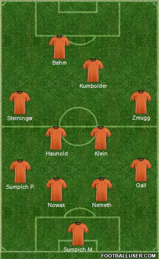 Dream Team Formation 2012