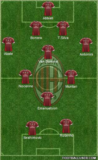A.C. Milan Formation 2012