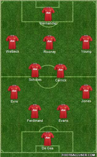 Manchester United Formation 2012