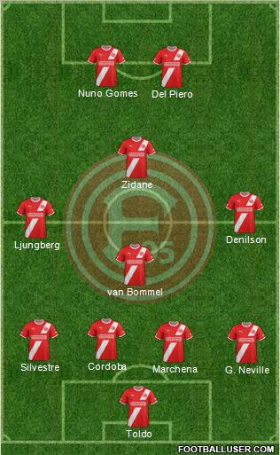 Fortuna Düsseldorf Formation 2012
