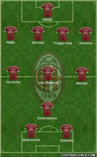A.C. Milan Formation 2012