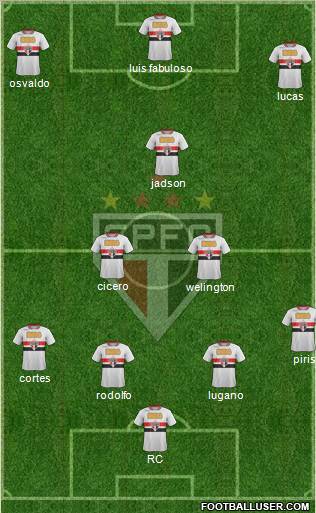 São Paulo FC Formation 2012