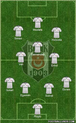 Besiktas JK Formation 2012