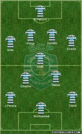 Sporting Clube de Portugal - SAD Formation 2012