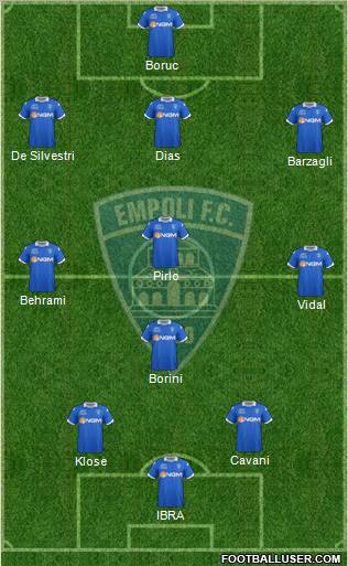 Empoli football formation