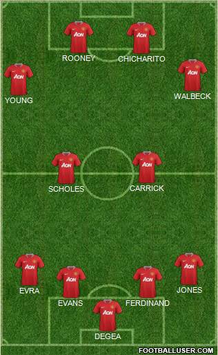 Manchester United Formation 2012