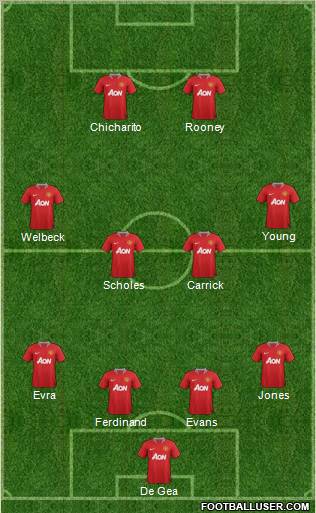 Manchester United Formation 2012