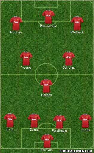 Manchester United Formation 2012