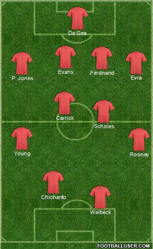 Manchester United Formation 2012
