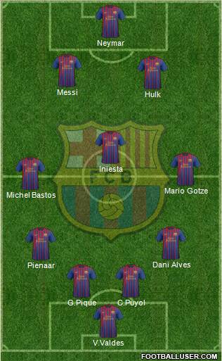F.C. Barcelona Formation 2012