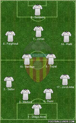 Valencia C.F., S.A.D. Formation 2012