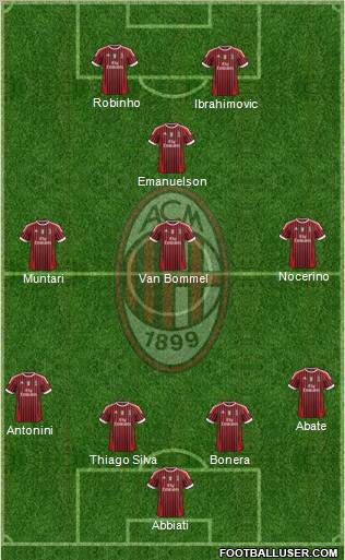 A.C. Milan Formation 2012
