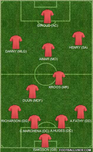 Pro Evolution Soccer Team Formation 2012