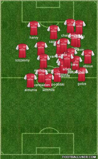 Arsenal Formation 2012