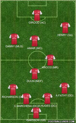 Arsenal Formation 2012