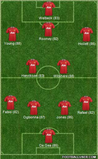 Manchester United Formation 2012