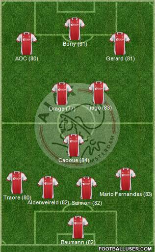 AFC Ajax Formation 2012
