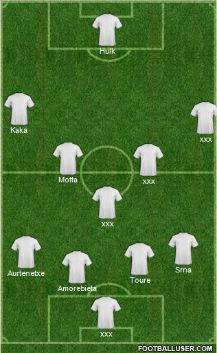 Football Manager Team Formation 2012