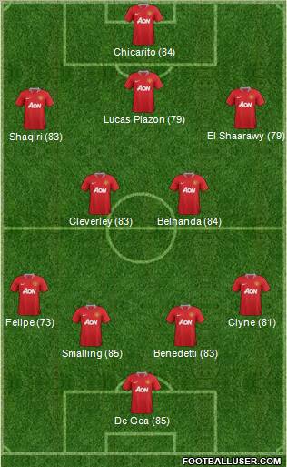 Manchester United Formation 2012