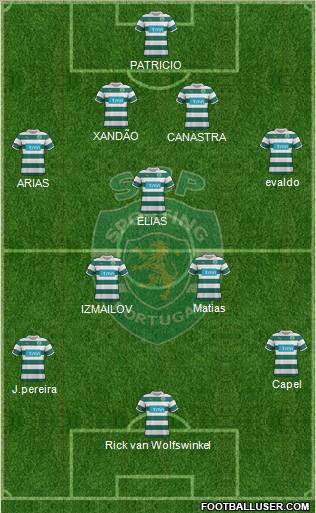Sporting Clube de Portugal - SAD Formation 2012