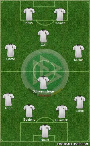 Germany Formation 2012