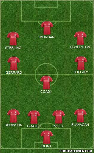 Liverpool Formation 2012