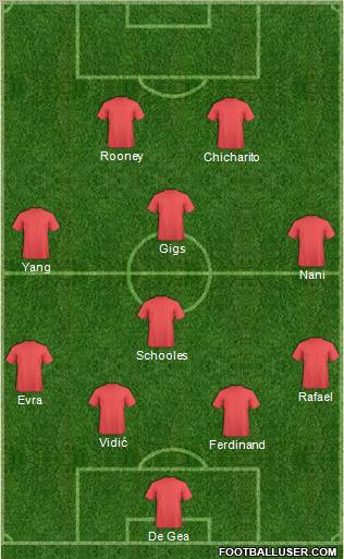 Champions League Team Formation 2012