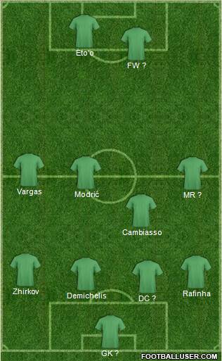 Football Manager Team Formation 2012