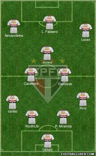 São Paulo FC Formation 2012