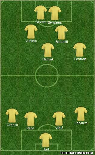 Pro Evolution Soccer Team Formation 2012