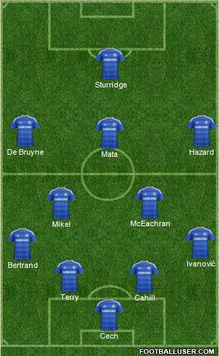 Chelsea Formation 2012