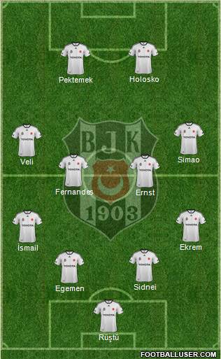 Besiktas JK Formation 2012