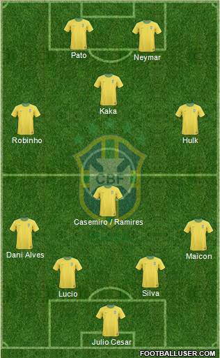 Brazil Formation 2012