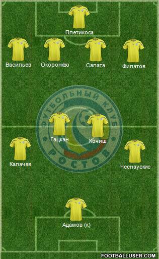 FC Rostov Formation 2012